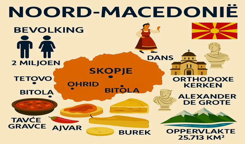 Noord‑Macedonië Informatie infographic